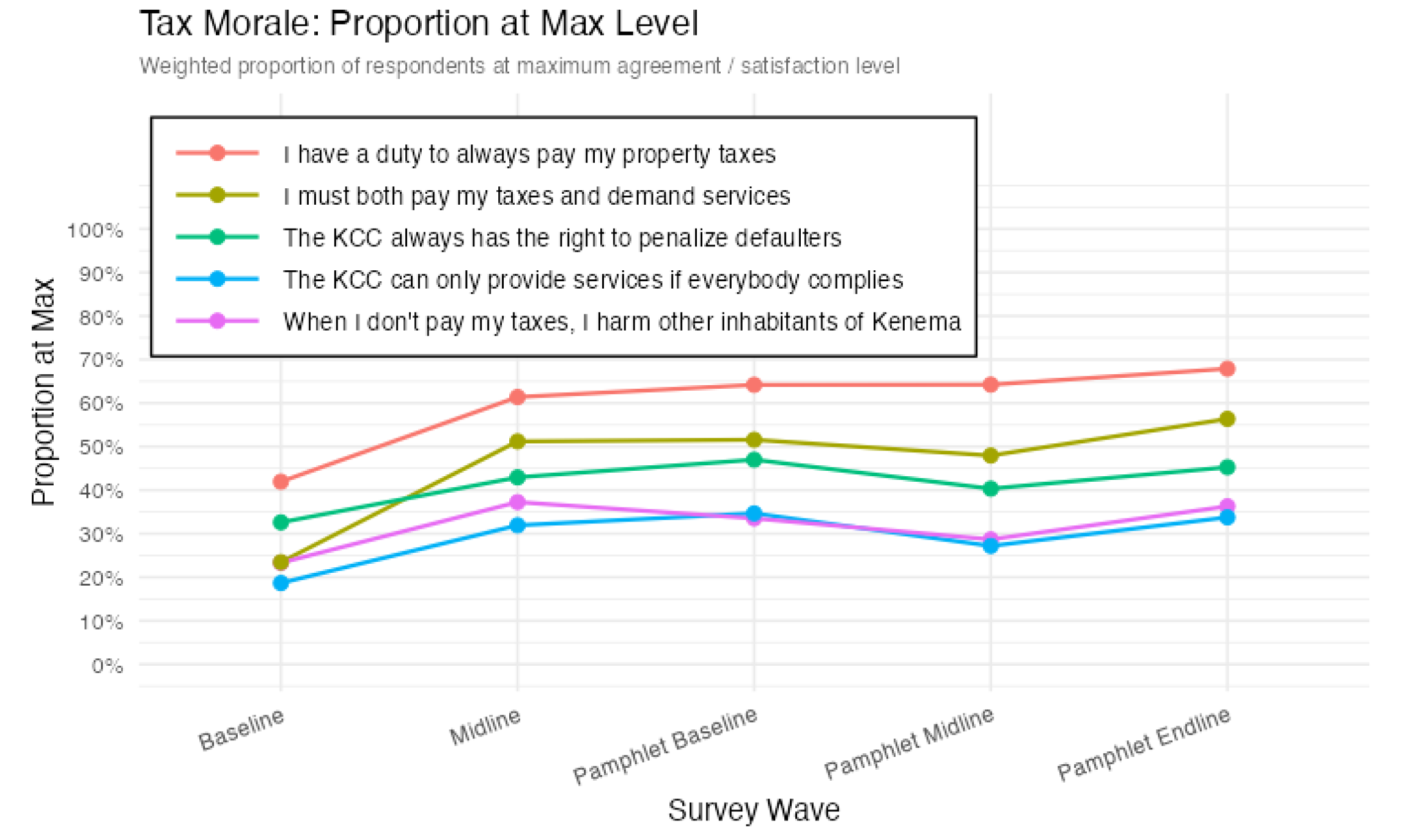 Research visualization