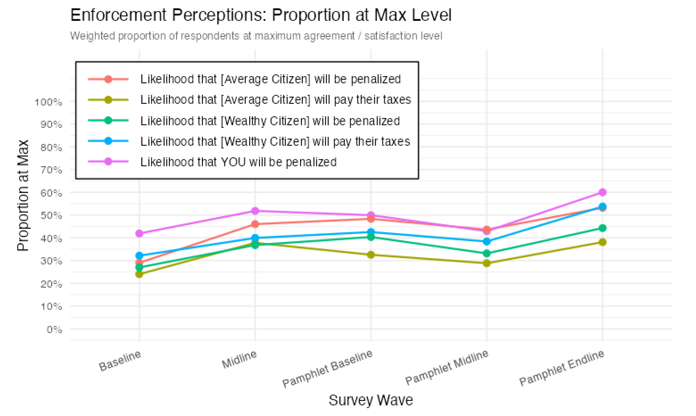Research visualization